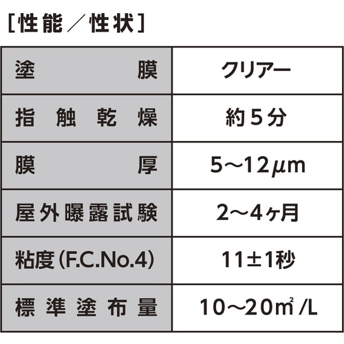 イチネンケミカルズ クリンウエルド YE 4L