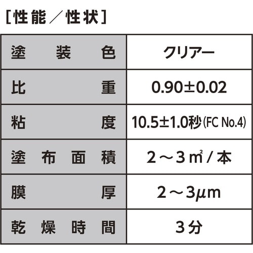 イチネンケミカルズ クリンスパッター ES−55F