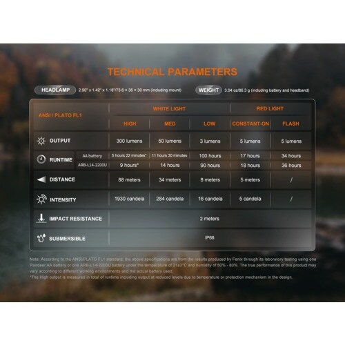 FENIX LEDヘッドライト HM23V2.0