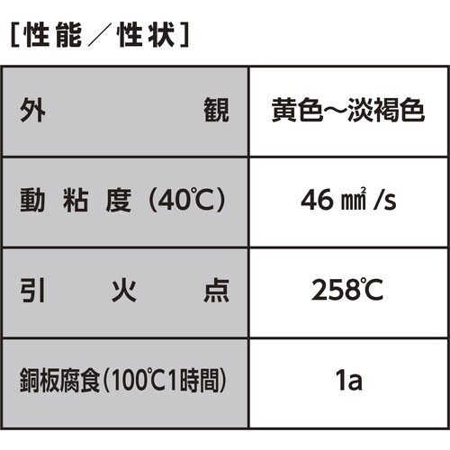 イチネンケミカルズ ステンカットF 1L