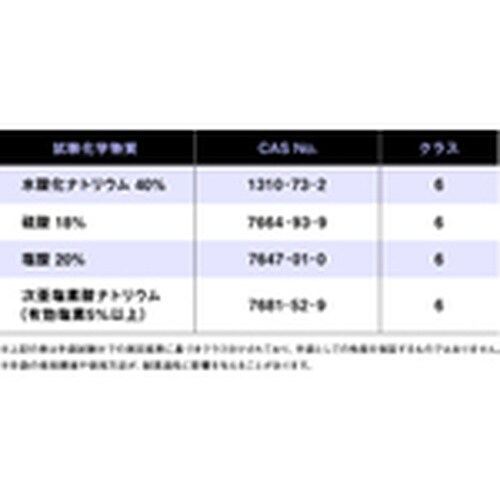 SHOWA 塩化ビニール製化学防護手袋 バイオレッ