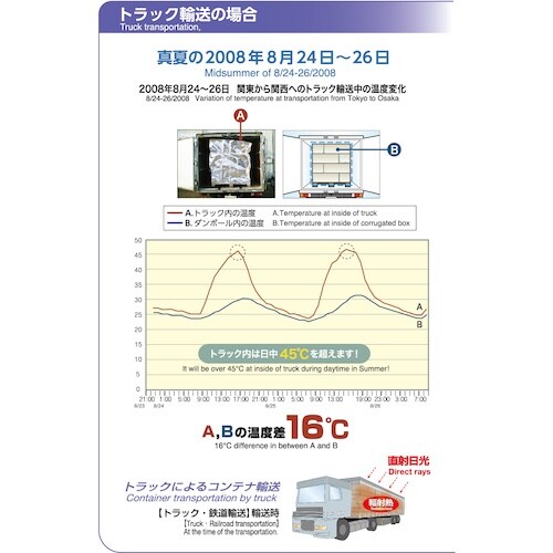 サンユー印刷 超遮熱保冷 フルパレットカバー(キー