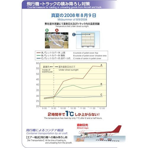 サンユー印刷 超遮熱保冷 フルパレットカバー(キー