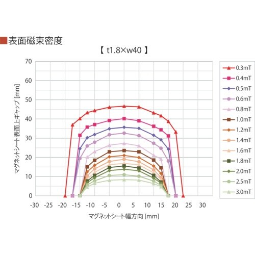 積水 AGV誘導用磁気テープ AGV用被覆マグネッ