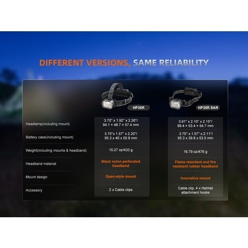 FENIX マルチ光源高出力 サーチ&レスキューヘ