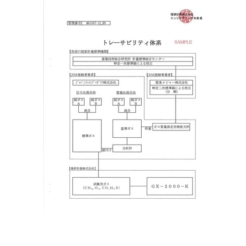 理研 携帯型ガス漏れ検知器SP―230タイプSC(