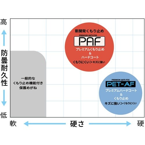 YAMAMOTO 一眼形保護めがね(高性能くもり止