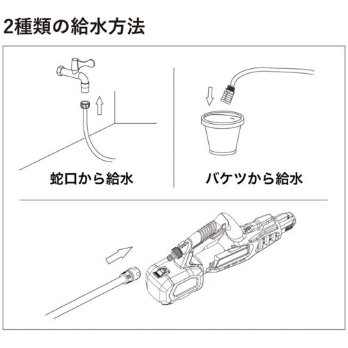 SHOWA 充電式ポータブル高圧洗浄機 ハンディウ