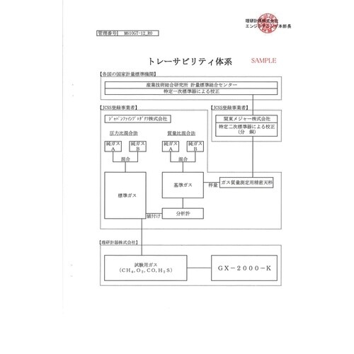 理研 携帯型可燃性ガス漏れ検知器SP−230タイプ