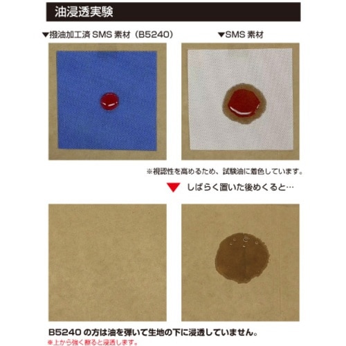 日光物産 保護服 バリアーマン B5240 LL