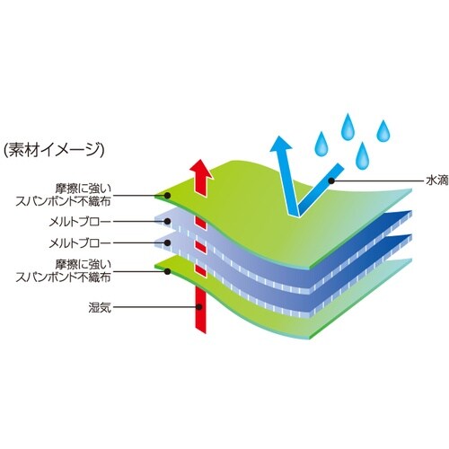 日光物産 化学防護服 バリアーマン P6040 L