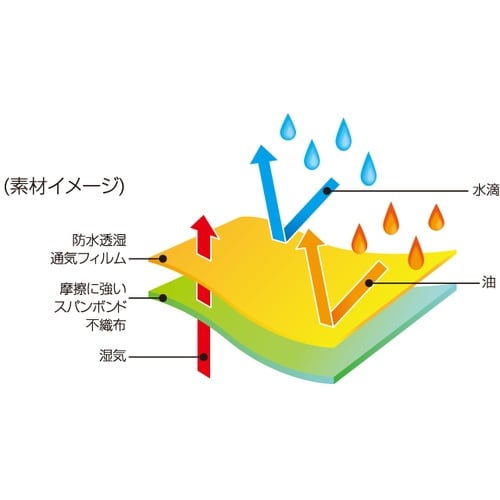 日光物産 保護服 バリアーマン P3011 M