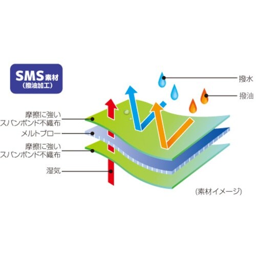 日光物産 保護服 バリアーマン B5240 3L