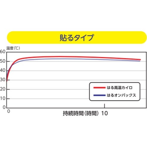 エステー オンパックス はる高温カイロ 10P