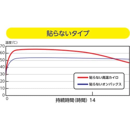 エステー オンパックス 貼らない高温カイロ 10P
