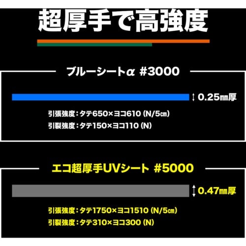 TRUSCO エコ超厚手UVシ−ト#5000 OD