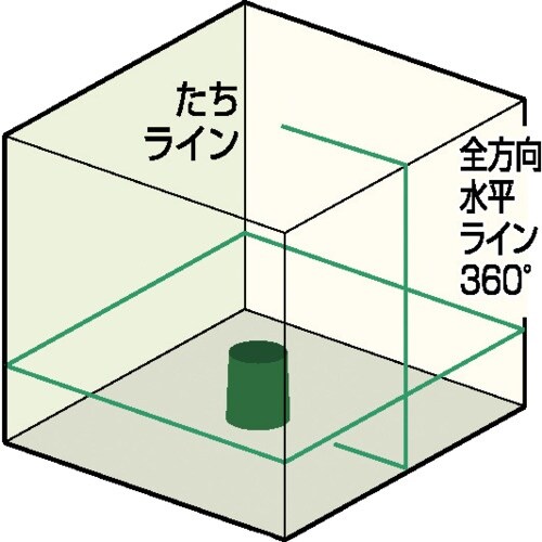 KDS CXライン10RGN