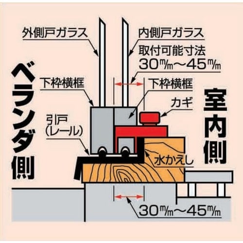 ノムラテック ウインドロックZERO 1個入り シ