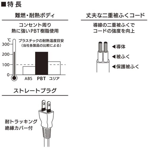 OHM 1m延長コード ストレートプラグ ホワイト