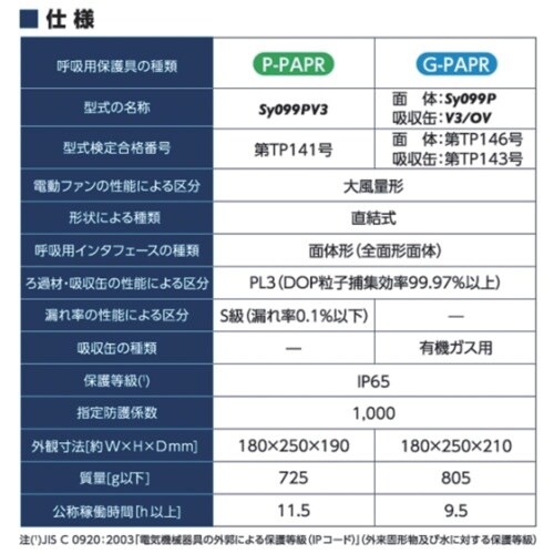シゲマツ 電動ファン付き呼吸用保護具 Sy099P