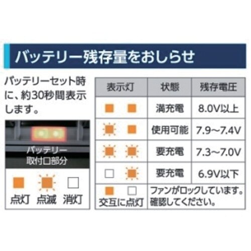 シゲマツ 電動ファン付き呼吸用保護具 Sy099P