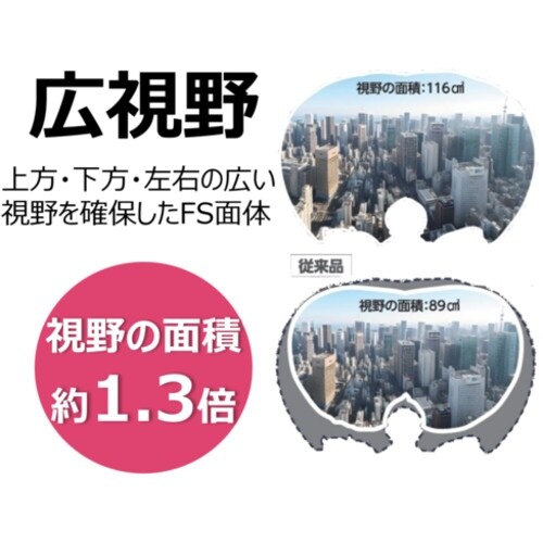 シゲマツ 電動ファン付き呼吸用保護具 Sy099P