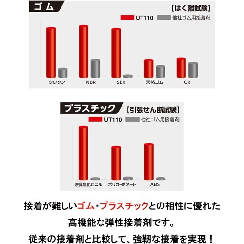 セメダイン UT110 (淡白色半透明) 120m