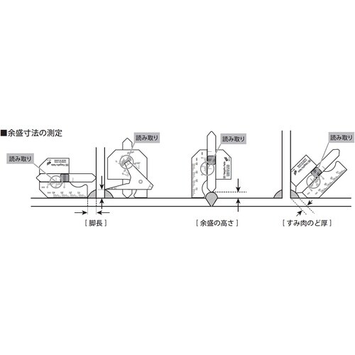 SK 指かけ付 溶接ゲージ(脚長/余盛/すみ肉のど