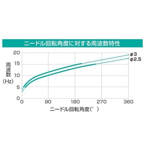CKD パルスブローバルブ ユニットタイプ