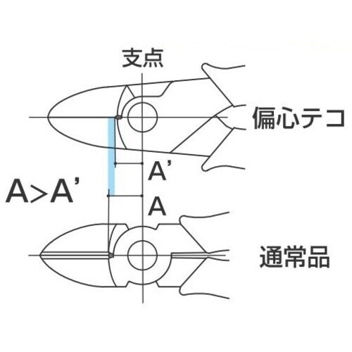 スリーピークス 電工Fニッパ 165mm