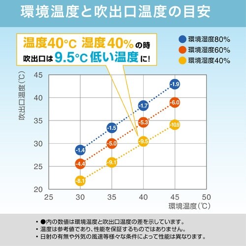 KING JIM 排気が熱くないポ−タブルスポット