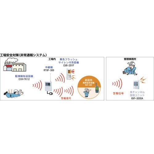 TAKEX 転倒検知送信機 倒れコール