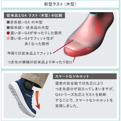 ミドリ安全 スニーカータイプ静電安全靴 G4シリー