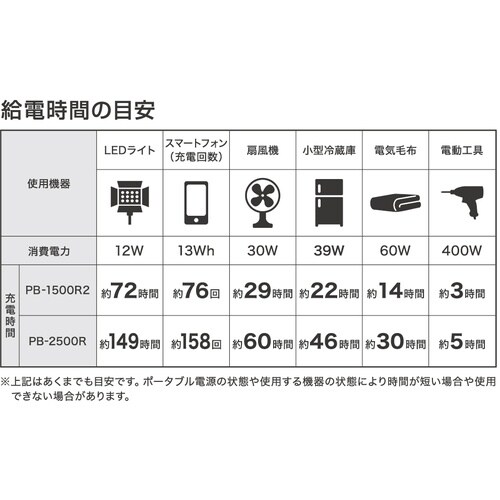 MUSTTOOL PB−1500R2 ポータブル電