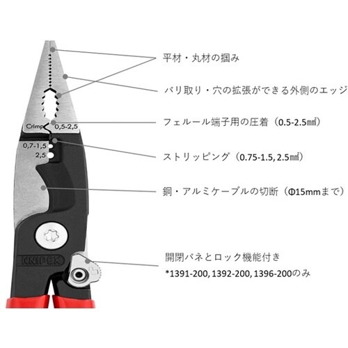 KNIPEX 絶縁エレクトロプライヤー (SB店頭