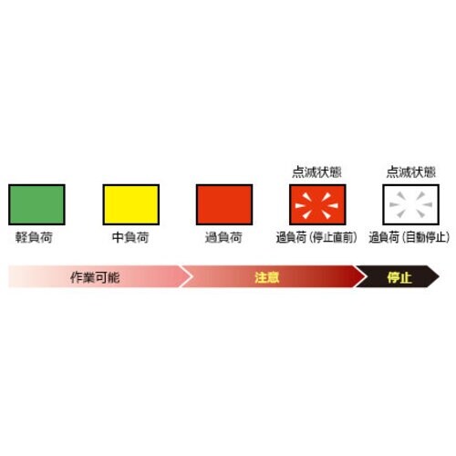 HiKOKI コードレス磁気ボール盤 36V マル