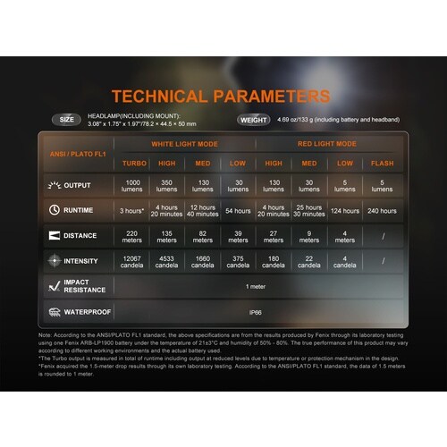 FENIX 充電式LEDヘッドライト HL45R