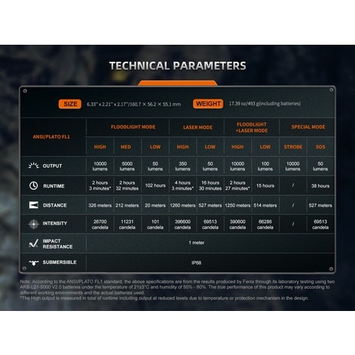 FENIX 充電式LEDライト LR36R(液晶デ