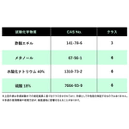 SHOWA 耐薬品手袋 ブチルゴム製化学防護手袋