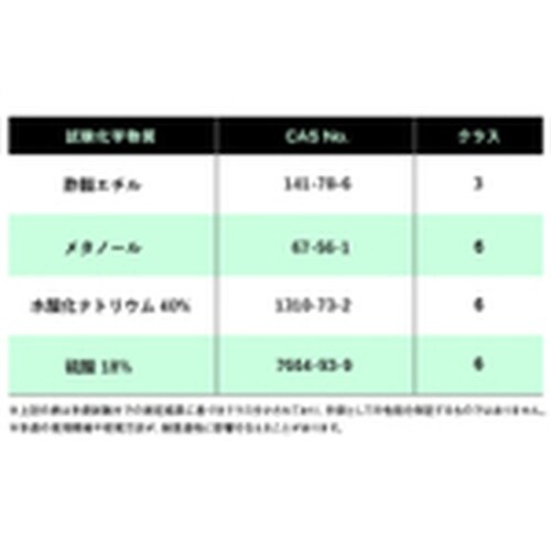 SHOWA 耐薬品手袋 ブチルゴム製化学防護手袋