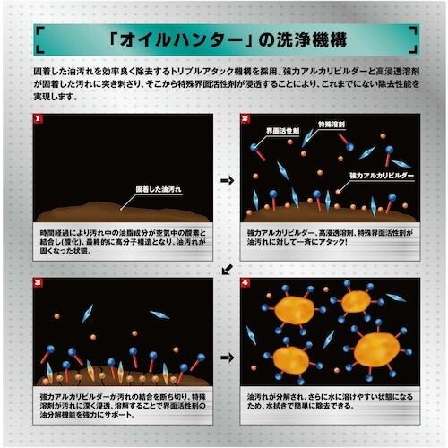 リンレイ 油脂汚れ用洗剤 オイルハンター(スタンダ