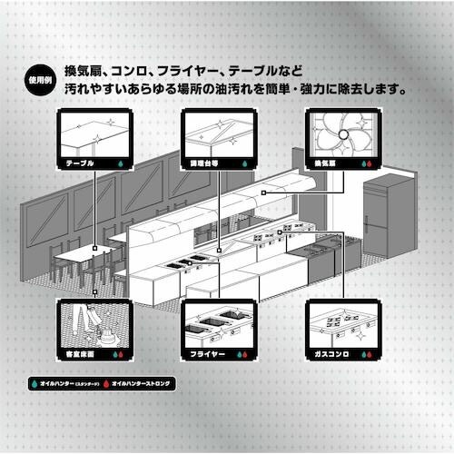 リンレイ 油脂汚れ用洗剤 オイルハンター(スタンダ