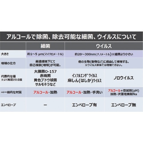 フマキラー キッチン用アルコール除菌スプレー400