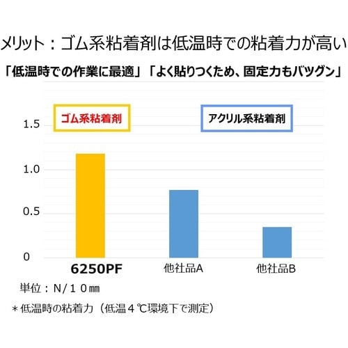 ニチバン カートンテープ6250PF透明−48X1