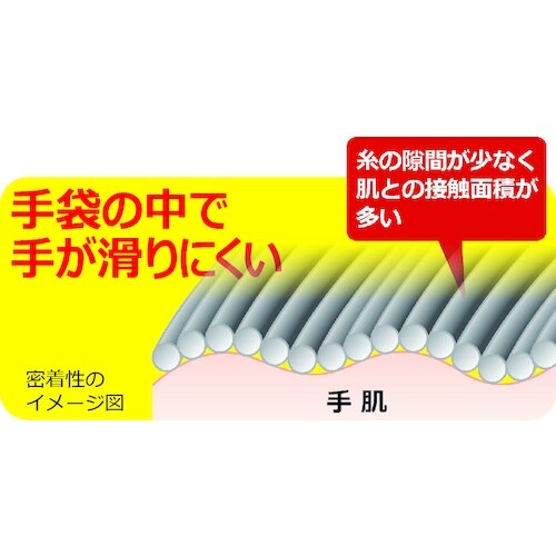 SHOWA ニトリルゴム背抜き手袋 NO381マイ