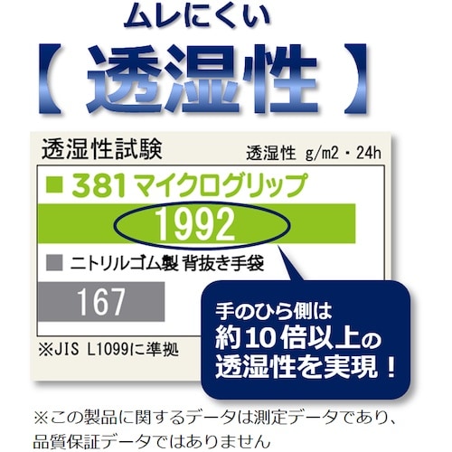 SHOWA ニトリルゴム背抜き手袋 NO381マイ
