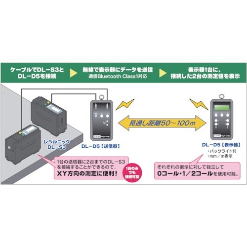 SK 高精度デジタル水準器 レベルニック用 送信器