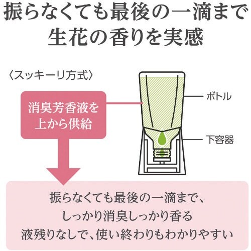 アース スッキーリ!トイレ用さわやかなフローラルソ