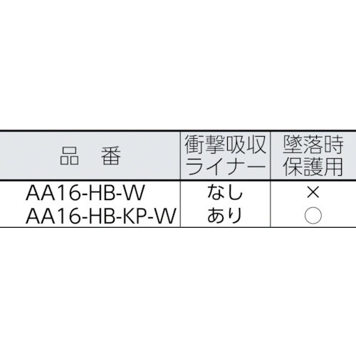 DIC AA16−W−HB型ヘルメット 白