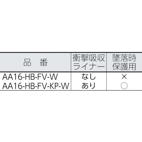 DIC AA16−W−HB−FV−KP型ヘルメット